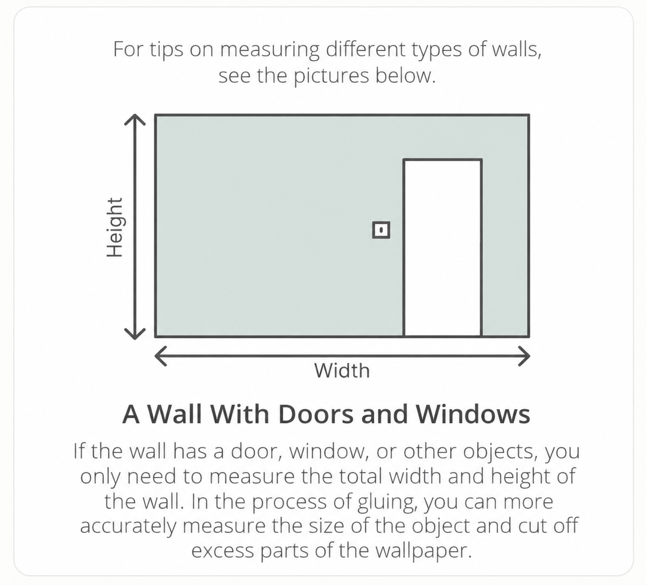 A Wall with Doors and Windows measurement guide